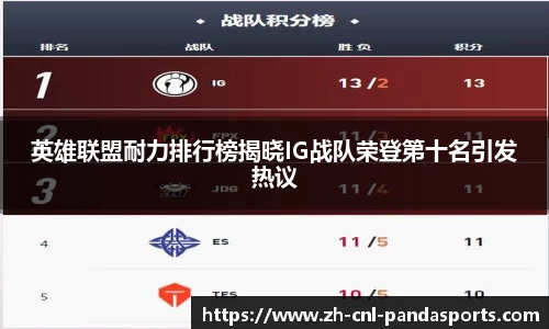英雄联盟耐力排行榜揭晓IG战队荣登第十名引发热议